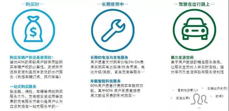 中國新能源汽車(chē)市場(chǎng)發(fā)展的五大趨勢