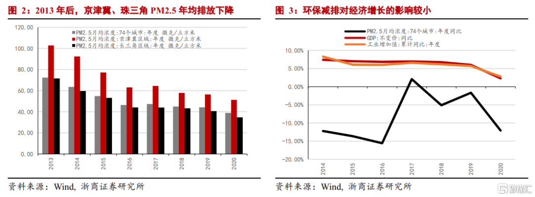 中國碳中和觀(guān)念發(fā)生根本性轉變：環(huán)?！翱傅米　? onmousewheel=