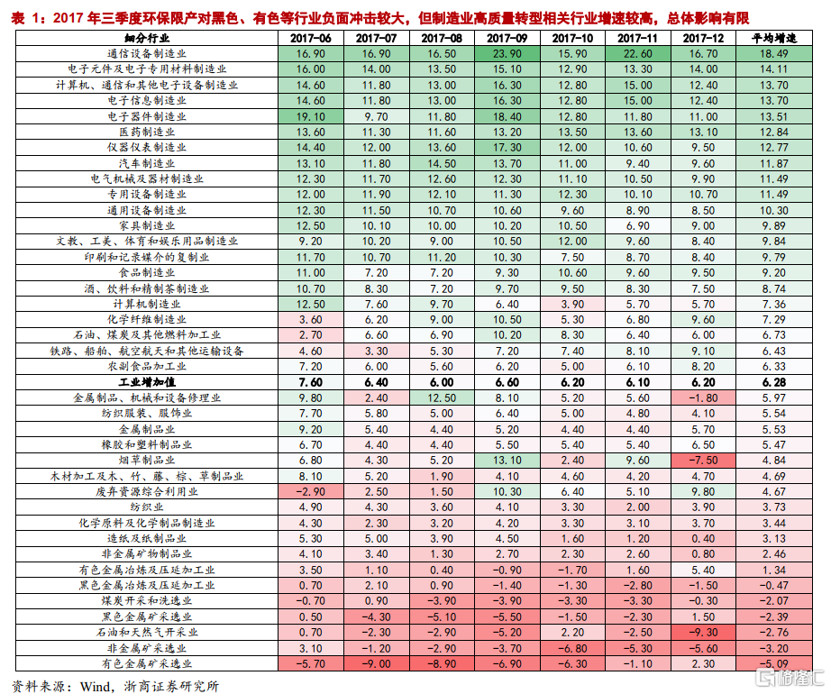 中國碳中和觀(guān)念發(fā)生根本性轉變：環(huán)?！翱傅米　? onmousewheel=