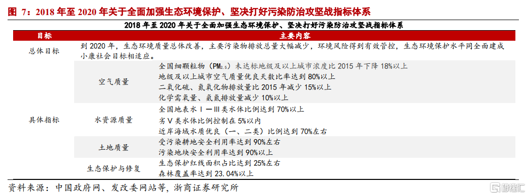 中國碳中和觀(guān)念發(fā)生根本性轉變：環(huán)?！翱傅米　? onmousewheel=