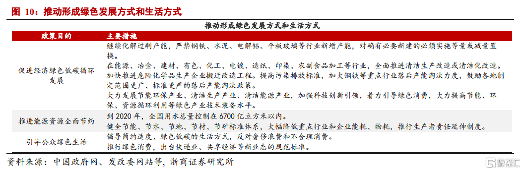 中國碳中和觀(guān)念發(fā)生根本性轉變：環(huán)?！翱傅米　? onmousewheel=